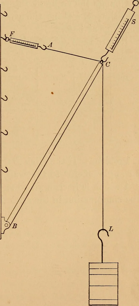 An illustration from A laboratory manual in physics, to accompany Black and Davis' "Practical physics for secondary schools,", 1913, leaf 48