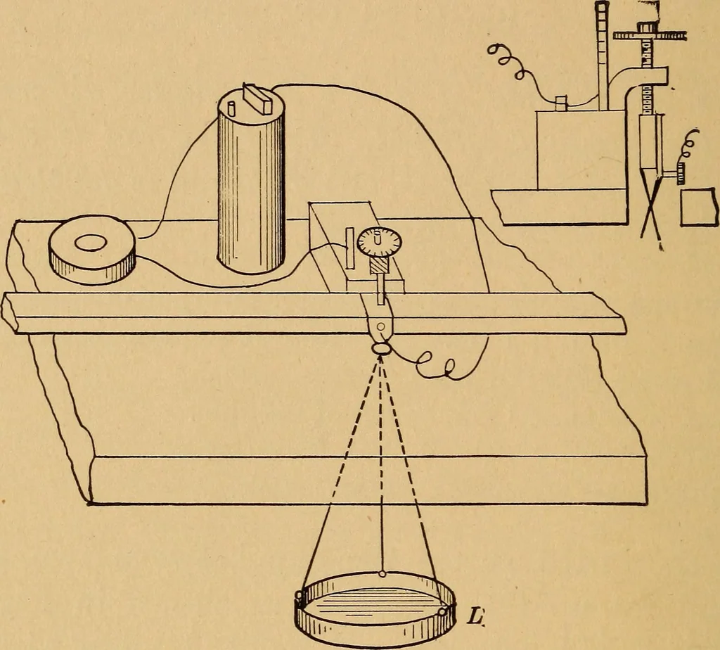 An illustration from A laboratory manual in physics, to accompany Black and Davis' "Practical physics for secondary schools,", 1913, leaf 53