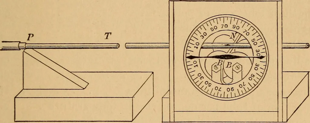 An illustration from A laboratory manual in physics, to accompany Black and Davis' "Practical physics for secondary schools,", 1913, leaf 60