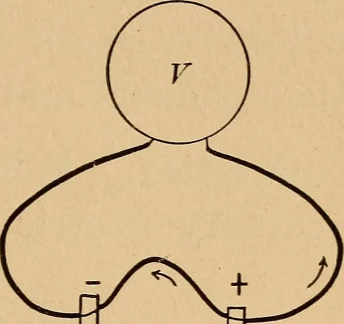 An illustration from A laboratory manual in physics, to accompany Black and Davis' "Practical physics for secondary schools,", 1913, leaf 74