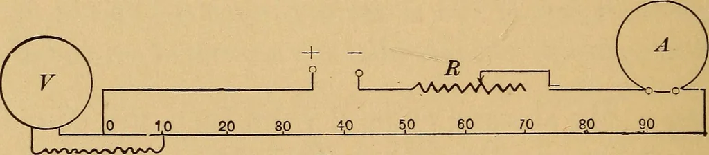 An illustration from A laboratory manual in physics, to accompany Black and Davis' "Practical physics for secondary schools,", 1913, leaf 81
