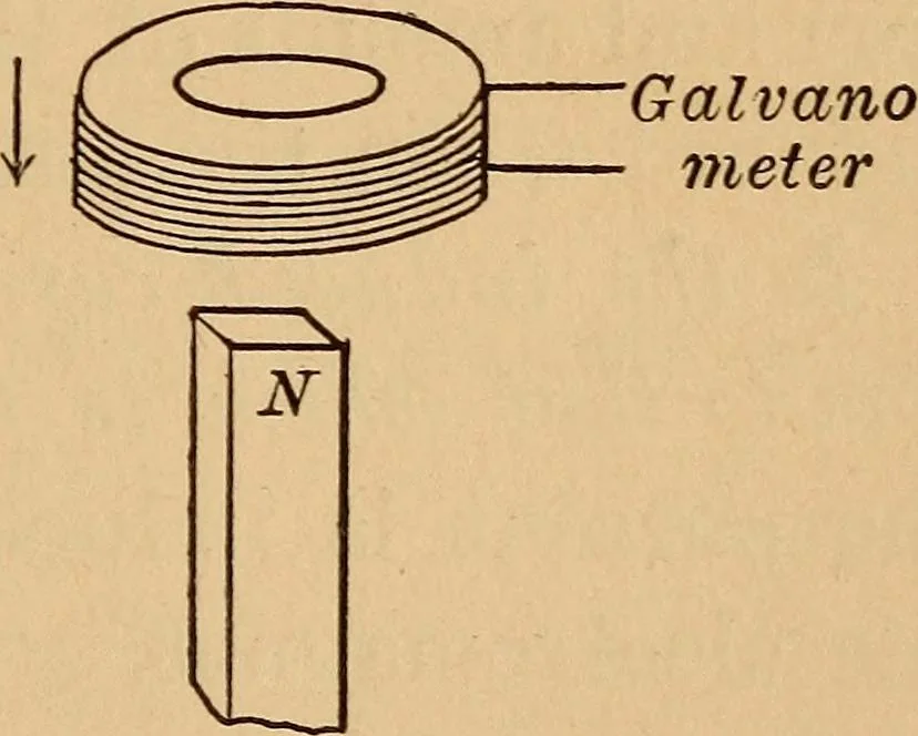 An illustration from A laboratory manual in physics, to accompany Black and Davis' "Practical physics for secondary schools,", 1913, leaf 92