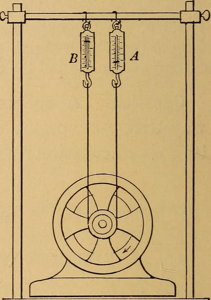 An illustration from A laboratory manual in physics, to accompany Black and Davis' "Practical physics for secondary schools,", 1913, leaf 95