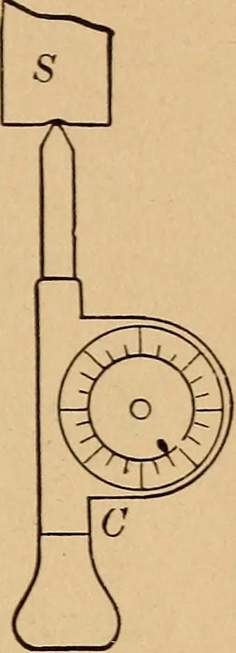 An illustration from A laboratory manual in physics, to accompany Black and Davis' "Practical physics for secondary schools,", 1913, leaf 96