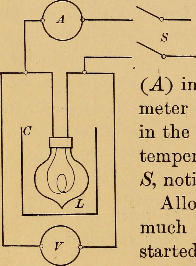 An illustration from A laboratory manual in physics, to accompany Black and Davis' "Practical physics for secondary schools,", 1913, leaf 97