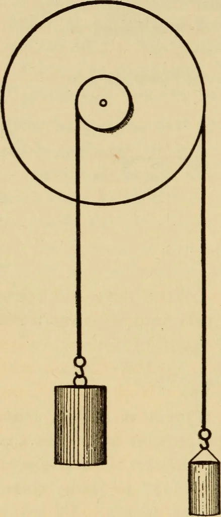 An illustration from Laboratory manual in physics, 1912, leaf 14