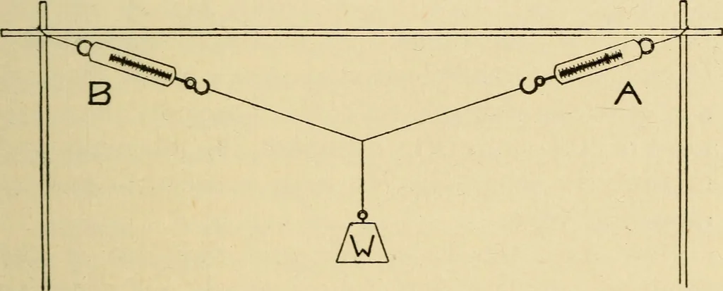 An illustration from Laboratory manual in physics, 1912, leaf 19
