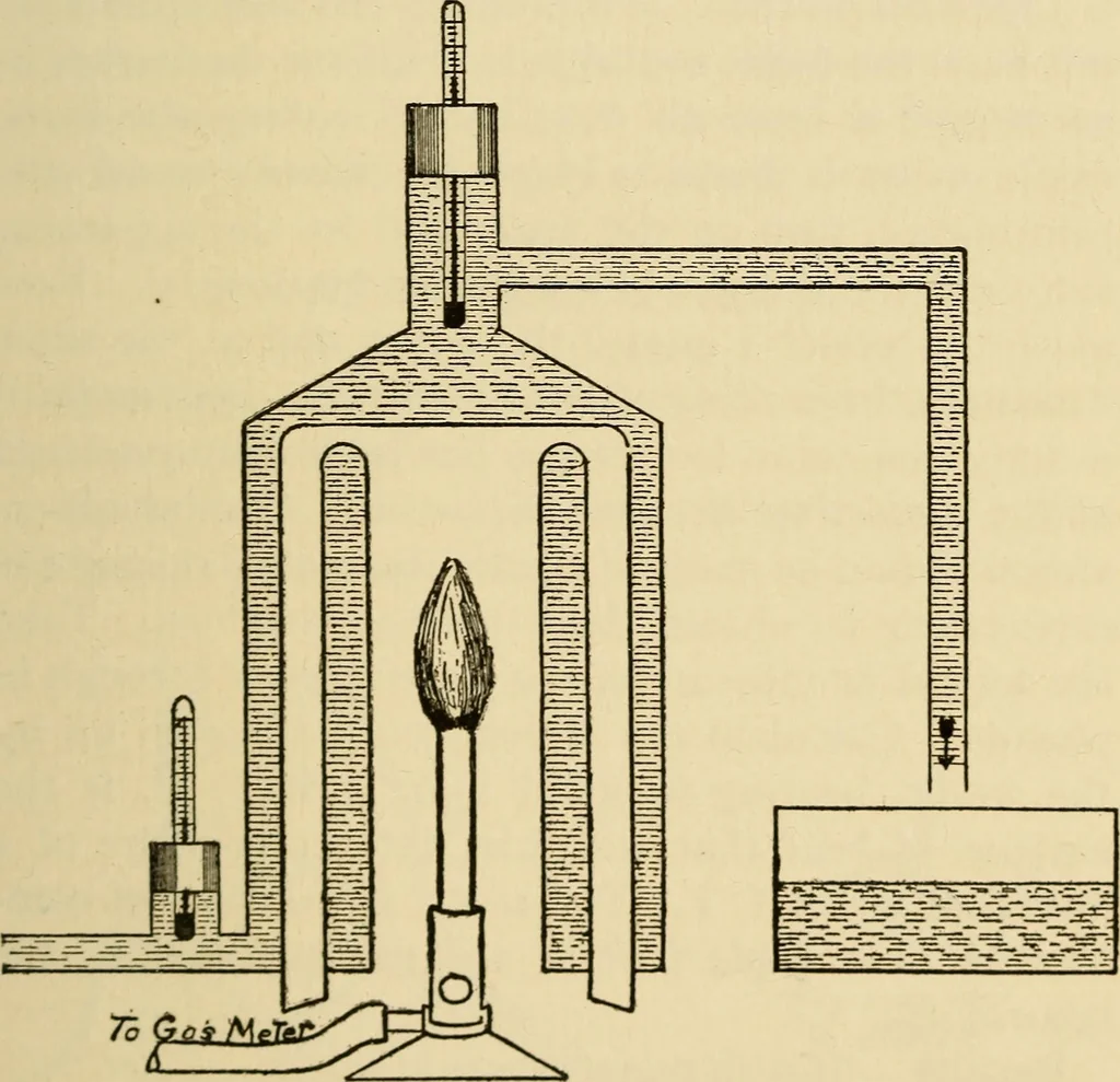 An illustration from Laboratory manual in physics, 1912, leaf 49