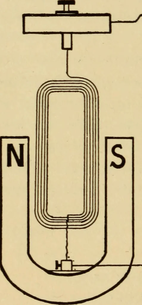 An illustration from Laboratory manual in physics, 1912, leaf 60