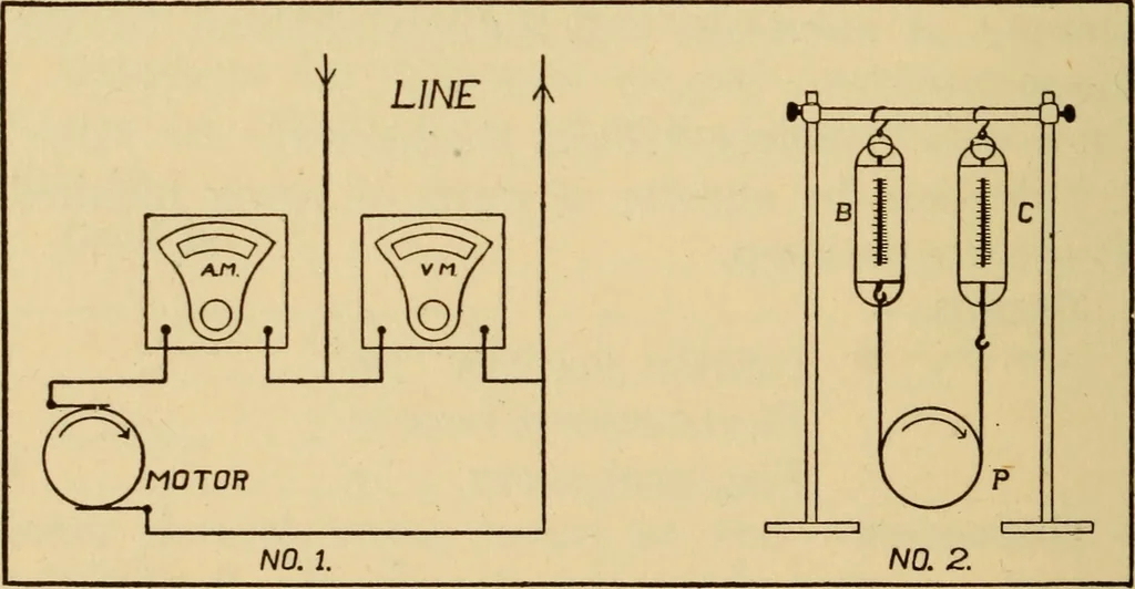 An illustration from Laboratory manual in physics, 1912, leaf 70