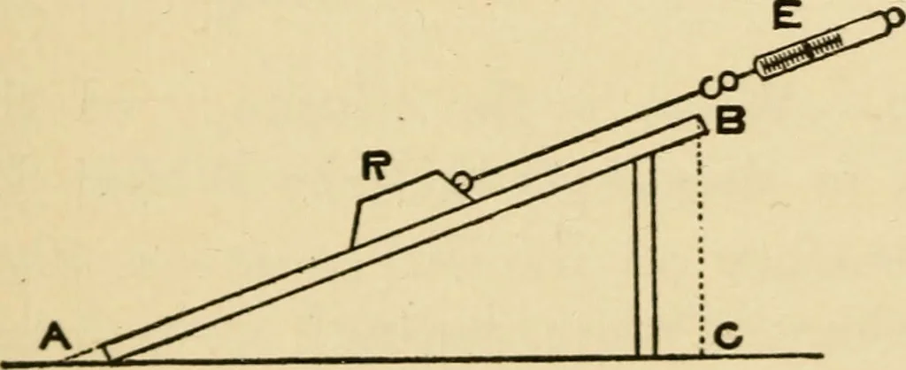 An illustration from Laboratory manual in physics, 1912, leaf 9