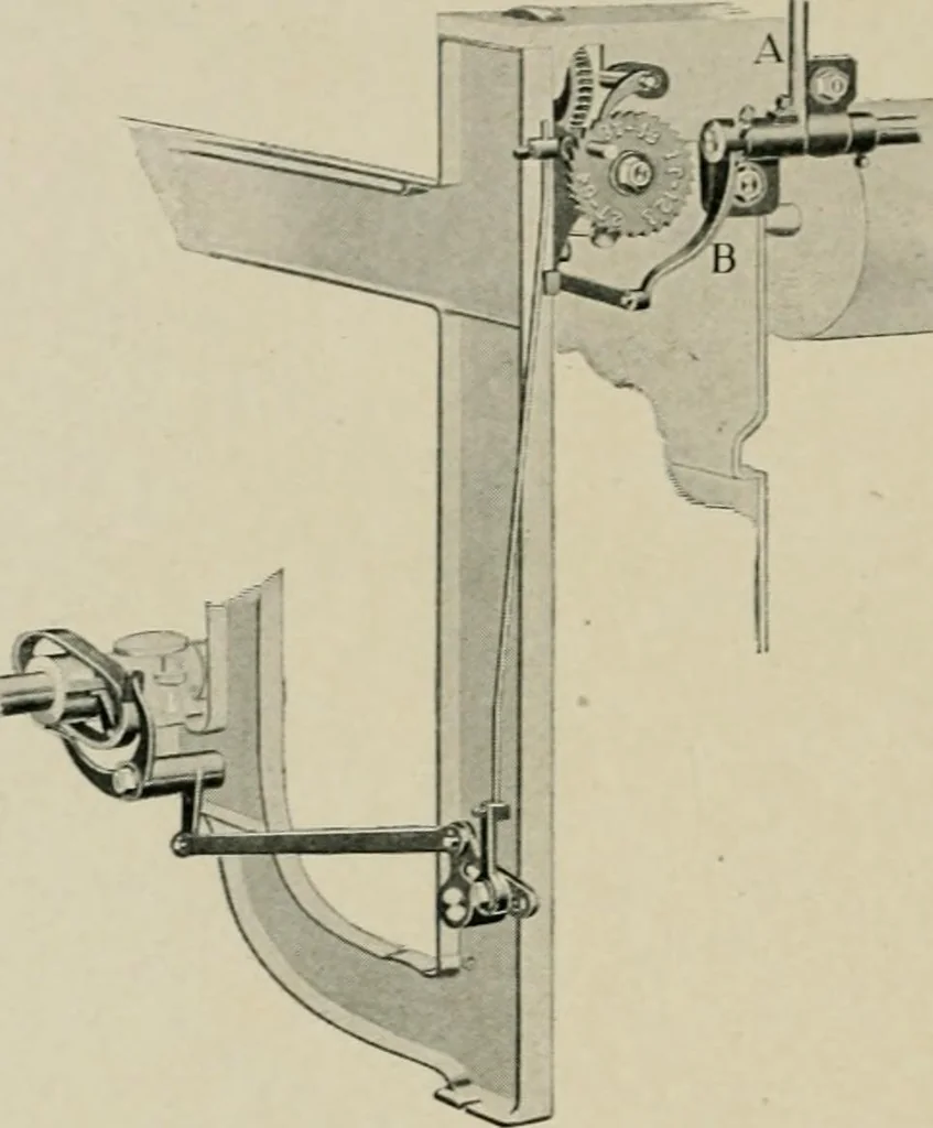 An illustration from Labor-saving looms : a brief treatise on plain weaving and the recent improvements in that line, with special reference to the Northrop looms manufactured by Draper Company, Hopedale, Mass., U.S.A, 1905, leaf 105