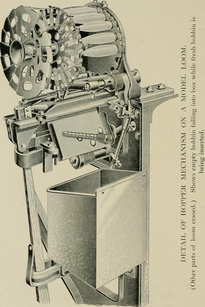 An illustration from Labor-saving looms : a brief treatise on plain weaving and the recent improvements in that line, with special reference to the Northrop looms manufactured by Draper Company, Hopedale, Mass., U.S.A, 1905, leaf 55