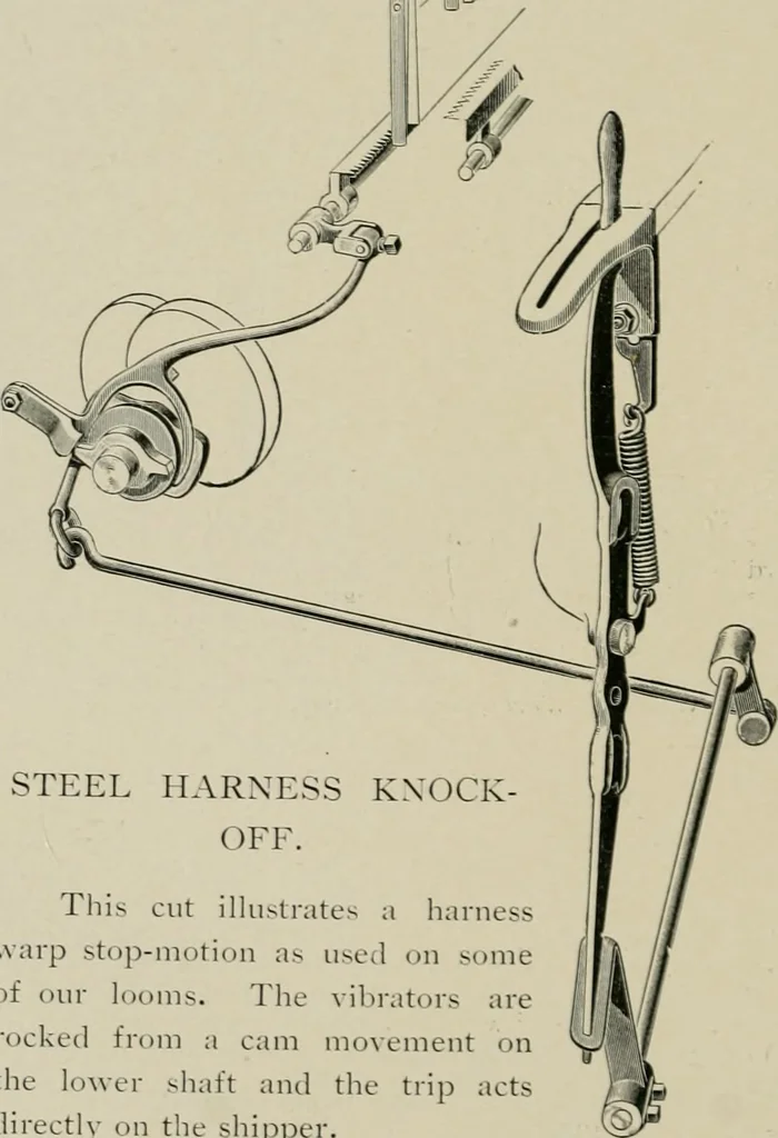 An illustration from Labor-saving looms : a brief treatise on plain weaving and the recent improvements in that line, with special reference to the Northrop looms manufactured by Draper Company, Hopedale, Mass., U.S.A, 1905, leaf 67