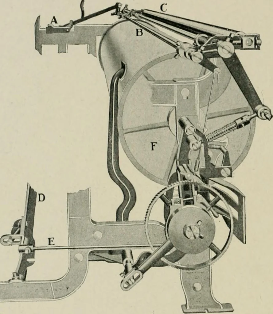 An illustration from Labor-saving looms : a brief treatise on plain weaving and the recent improvements in that line, with special reference to the Northrop looms manufactured by Draper Company, Hopedale, Mass., U.S.A, 1905, leaf 99