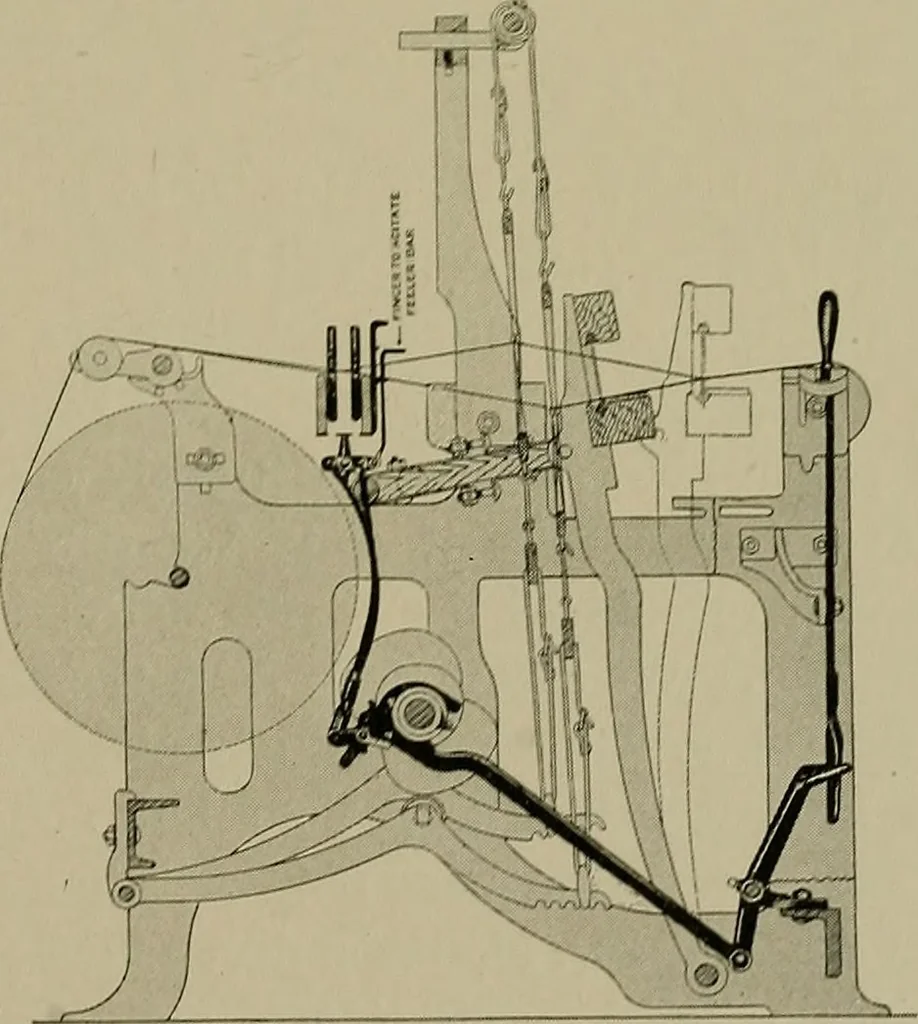 An illustration from Labor-saving looms, 1907, leaf 90