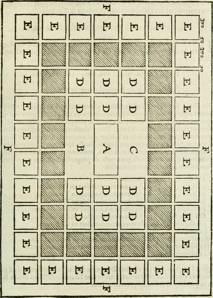 An illustration from La castrametation, 1618, leaf 60
