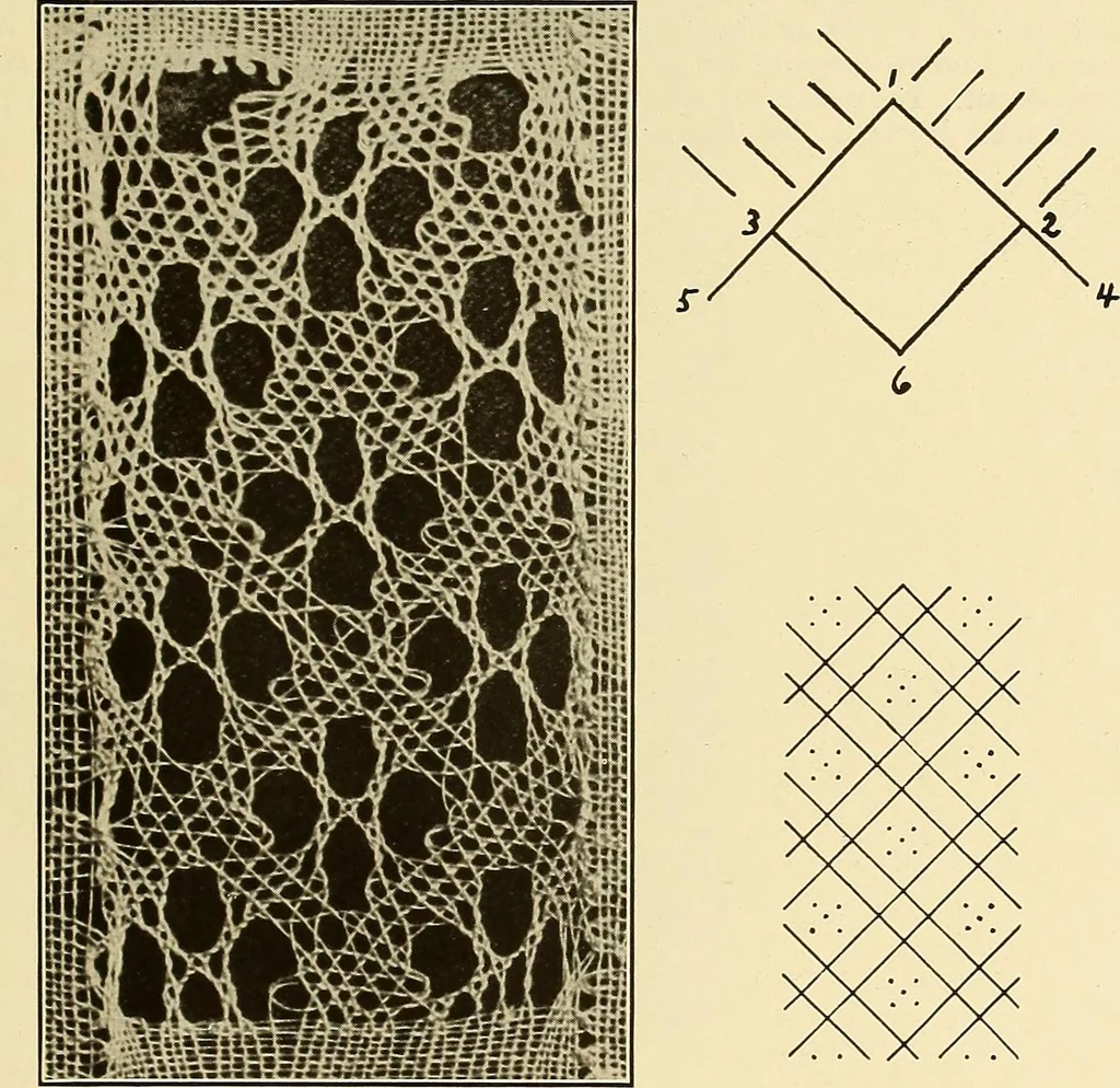 An illustration from A lace guide for makers and collectors; with bibliography and five-language nomenculture, profusely illus. with halftone plates and key designs, 1920, leaf 170