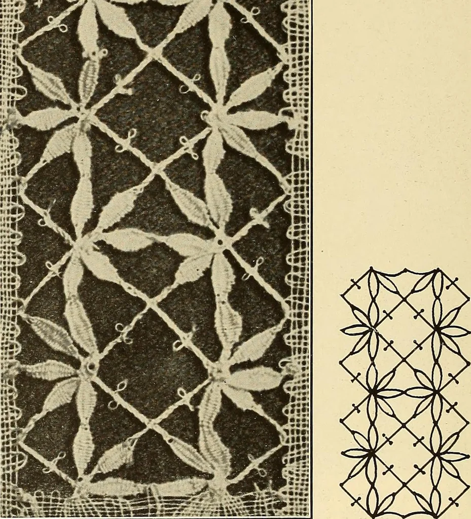 An illustration from A lace guide for makers and collectors; with bibliography and five-language nomenculture, profusely illus. with halftone plates and key designs, 1920, leaf 197
