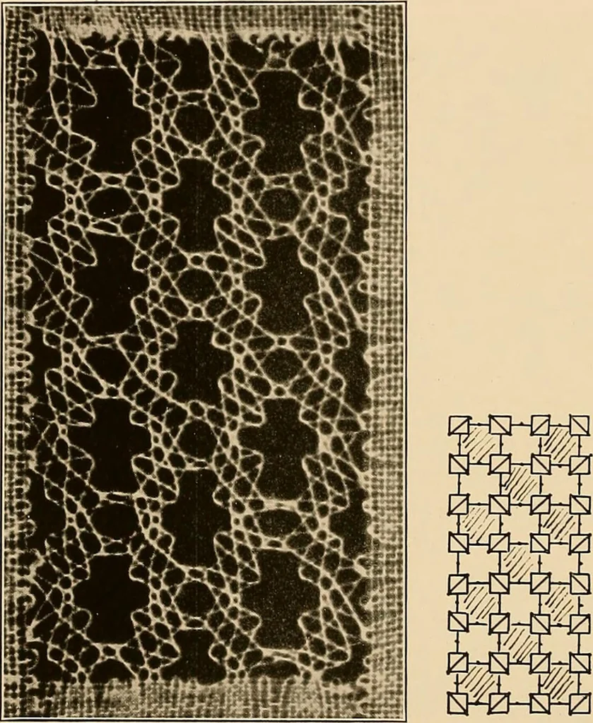 An illustration from A lace guide for makers and collectors; with a bibliography and five-language nomenclature, profusely illus. with halftone plates and key designs, 1920, leaf 129