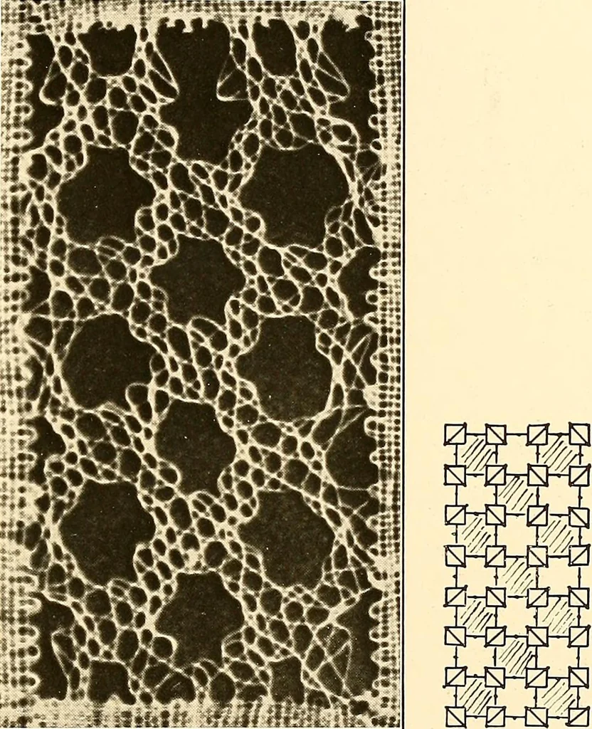 An illustration from A lace guide for makers and collectors; with a bibliography and five-language nomenclature, profusely illus. with halftone plates and key designs, 1920, leaf 148
