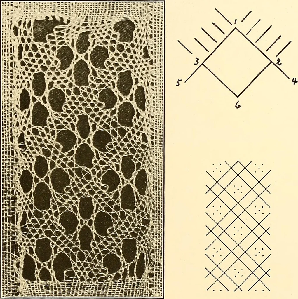 An illustration from A lace guide for makers and collectors; with a bibliography and five-language nomenclature, profusely illus. with halftone plates and key designs, 1920, leaf 170