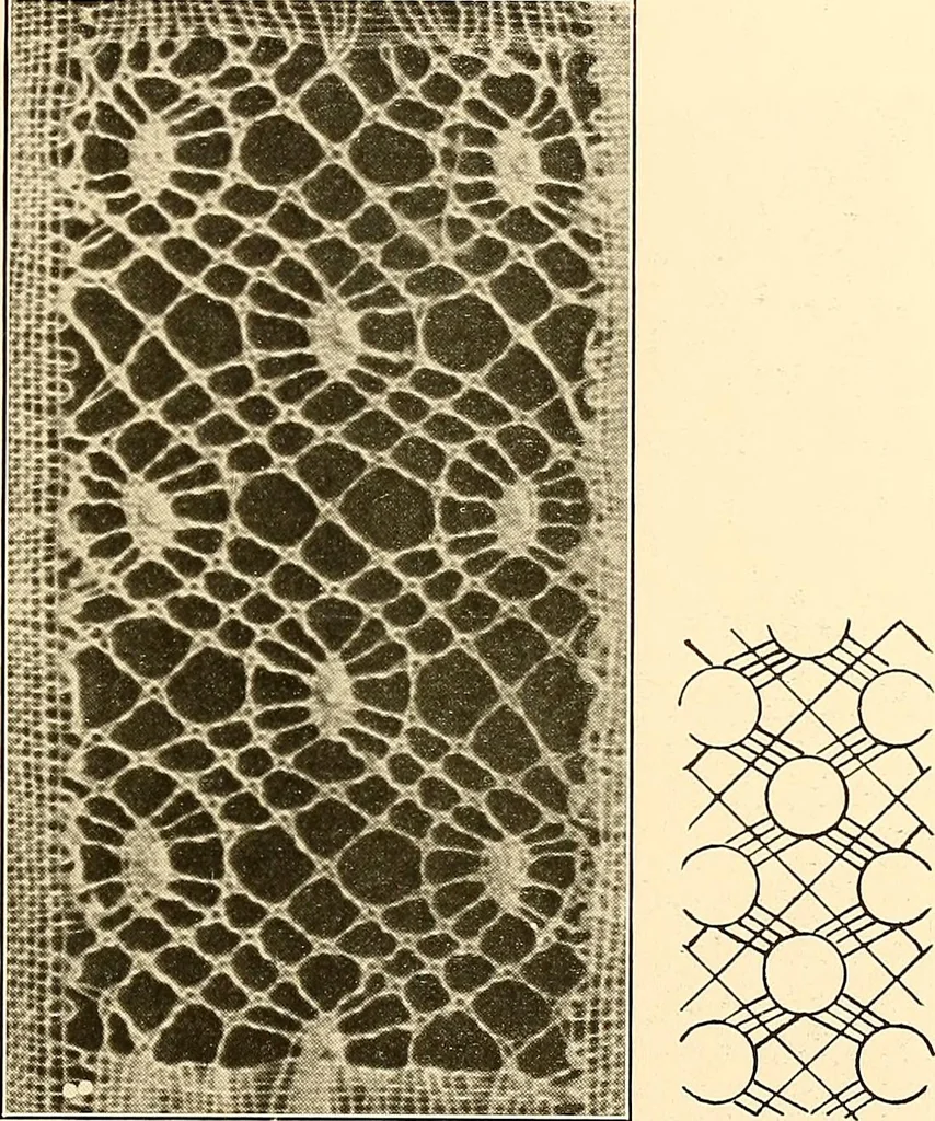 An illustration from A lace guide for makers and collectors; with a bibliography and five-language nomenclature, profusely illus. with halftone plates and key designs, 1920, leaf 202