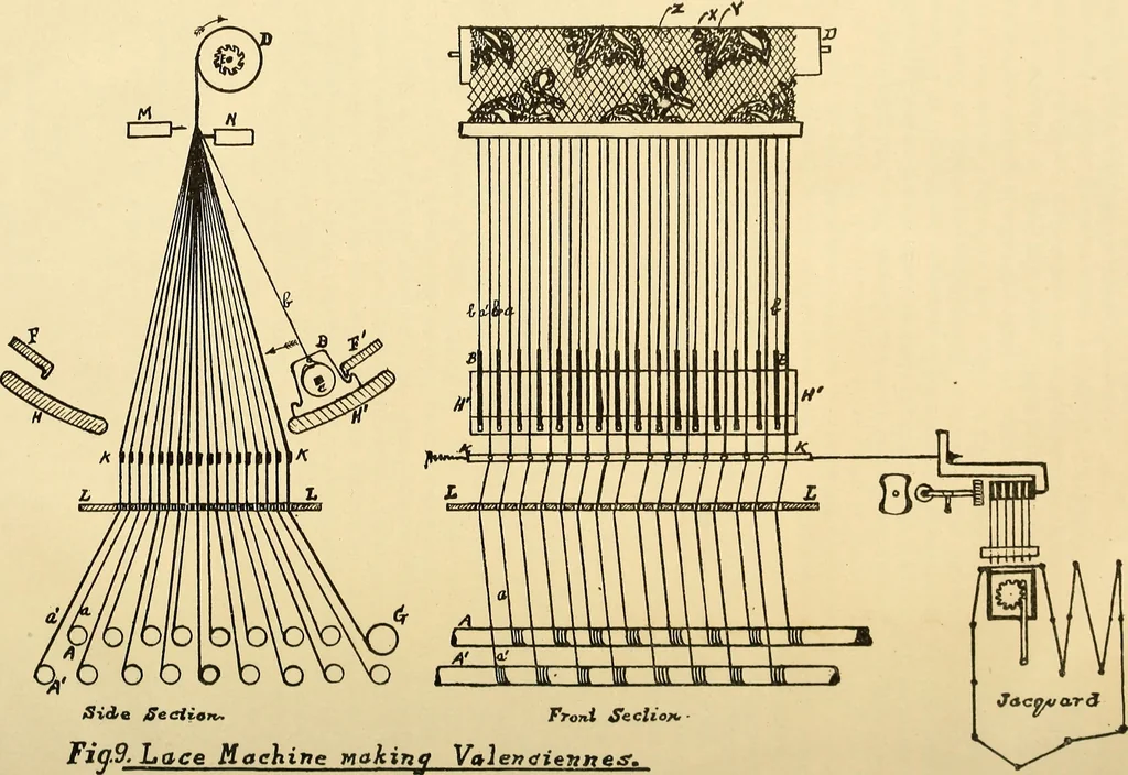 An illustration from Lace industry in England and France, 1909, leaf 52