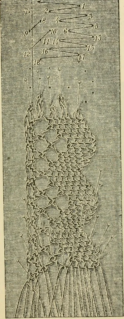 An illustration from Lace work, 1896, leaf 38