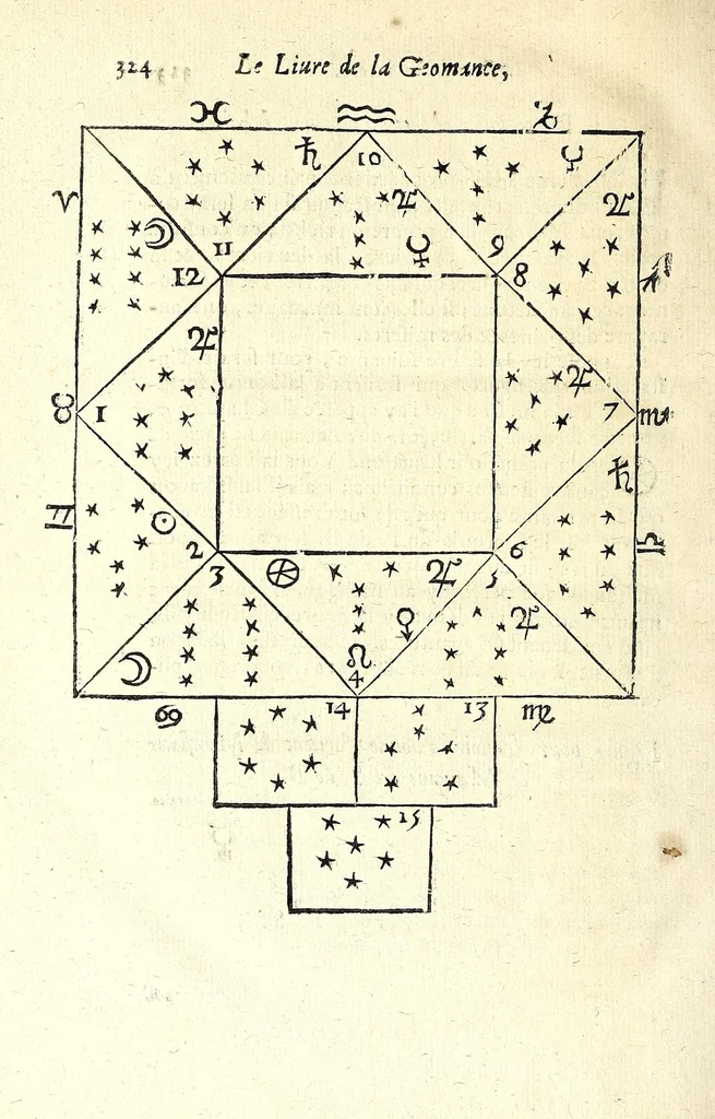 An illustration from La chiromance, la physionomie, et la geomance : auec la signification des nombres, & l'vsage de la roue de Pytagore, 1663, leaf 348