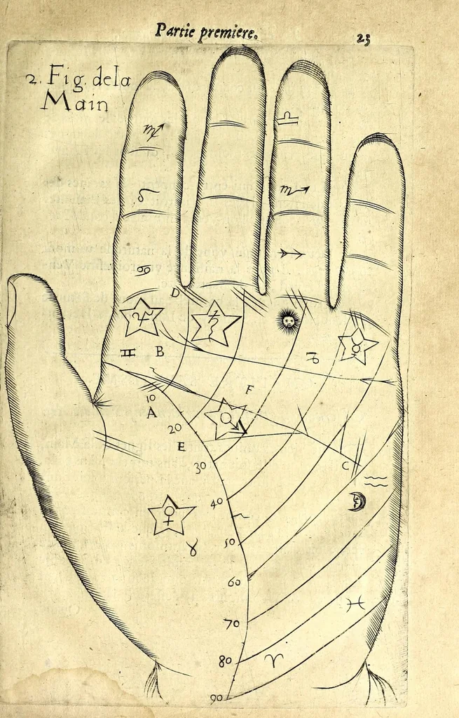An illustration from La chiromance, la physionomie, et la geomance : auec la signification des nombres, & l'vsage de la roue de Pytagore, 1663, leaf 43