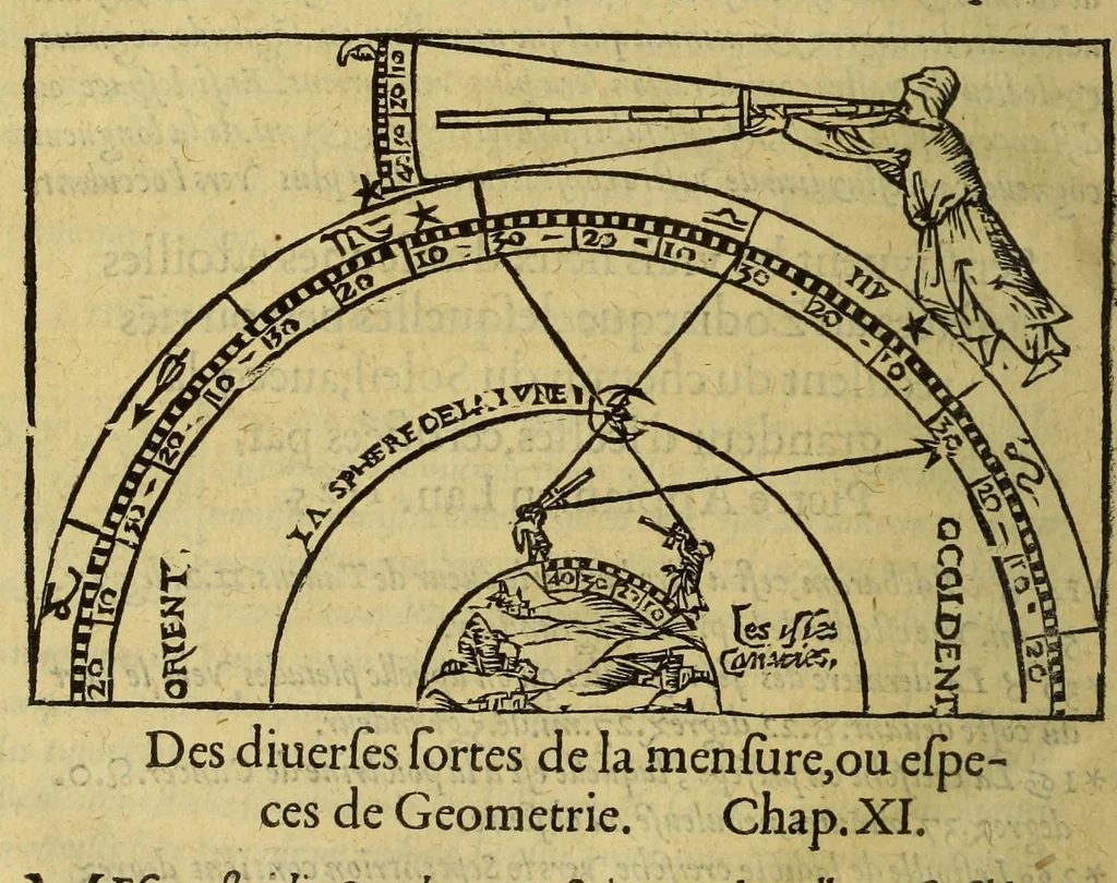 An illustration from La cosmographie de Pierre Apian, ... traictant de toutes les regions, pais, villes, [et] citez du monde, par artifice astronomique,, 1551, leaf 38