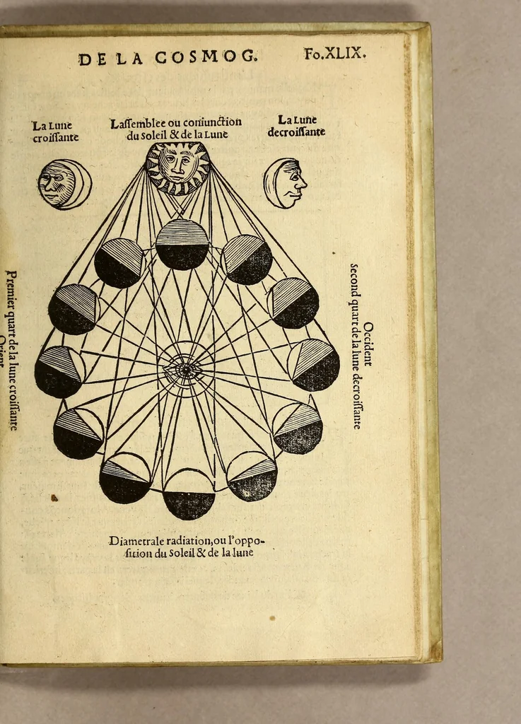 An illustration from La cosmographie de Pierre Apian, libure tresutile, traictant de toutes les regions [et] pays du monde par artifice astronomicque, nouuelleme[n]t traduict de latin en francois. ; Et par Gemma Frison ... corrige. Auecq[ue] aultres libures du mesme Gemma Fr. appartenantz audict artifice, co[m]me la page ensuyuante la declaire, 1544, leaf 101