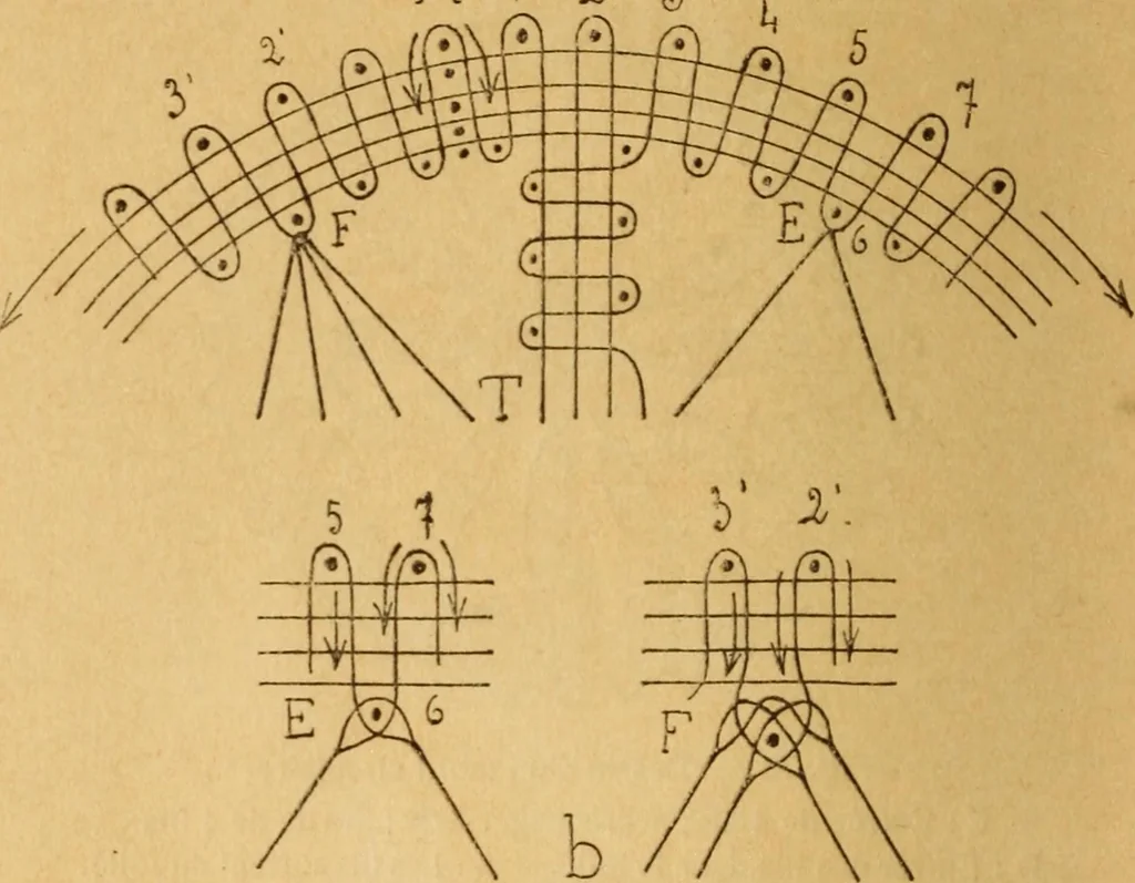 An illustration from La dentelle aux fuseaux, 1921, leaf 107