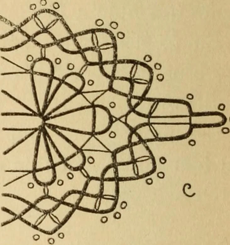 An illustration from La dentelle aux fuseaux, 1921, leaf 79