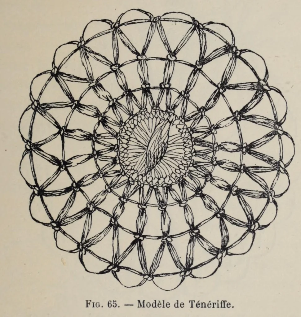 An illustration from La dentelle : historique de la dentelle à travers les âges et las pays, 1906, leaf 159