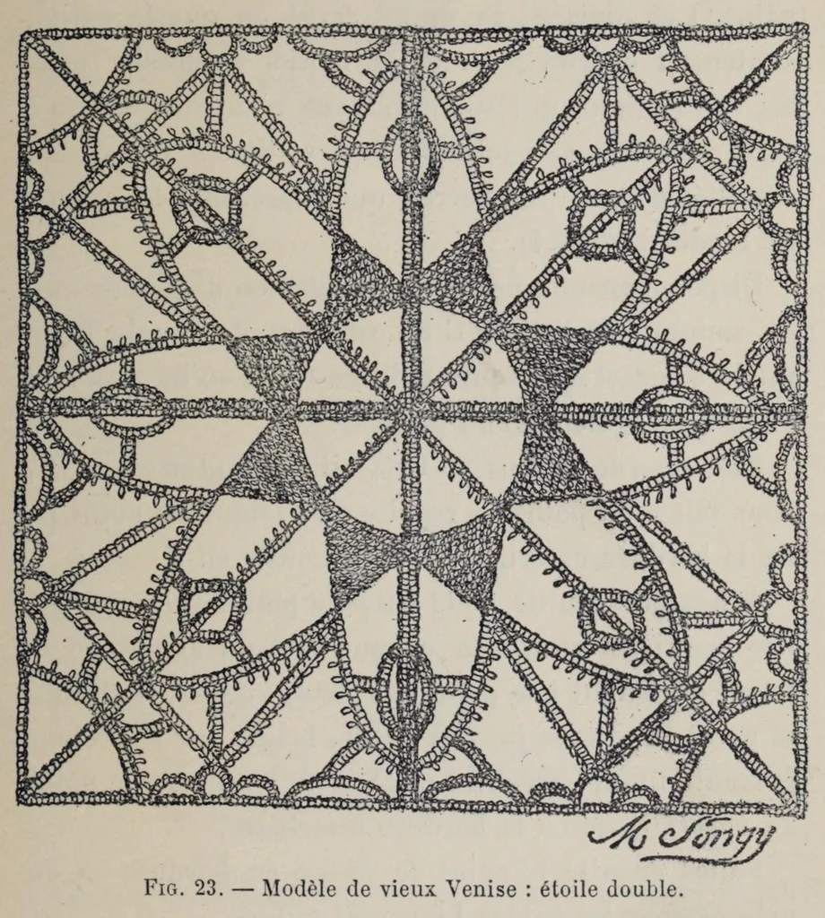 An illustration from La dentelle : historique de la dentelle à travers les âges et las pays, 1906, leaf 79
