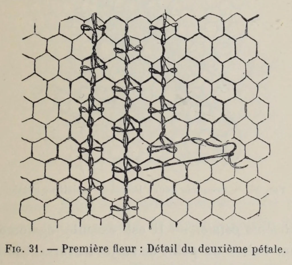An illustration from La dentelle : historique de la dentelle à travers les âges et las pays, 1906, leaf 99