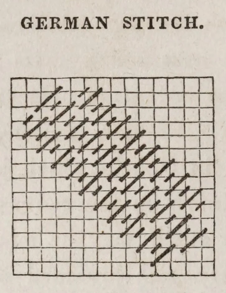 An illustration from The ladies complete guide to needle-work and embroidery : containing clear and practical instructions whereby any one can learn easily.../, 1859, leaf 132