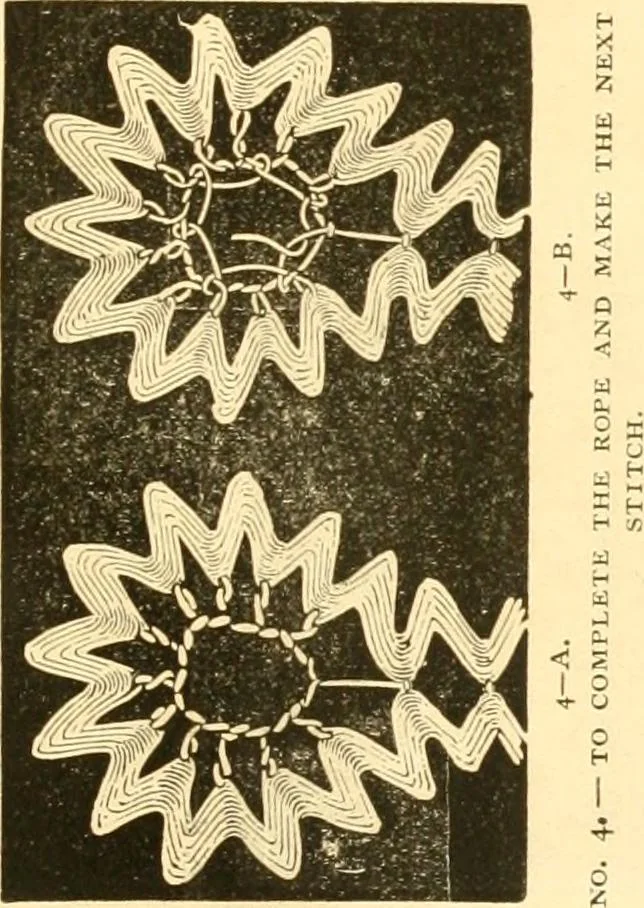 An illustration from Ladies' fancy work .., 1885, leaf 53