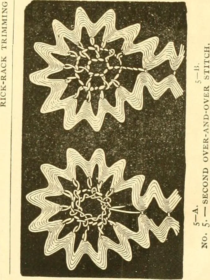An illustration from Ladies' fancy work .., 1885, leaf 53