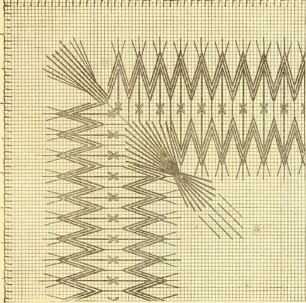 An illustration from Ladies' fancy work .., 1885, leaf 77