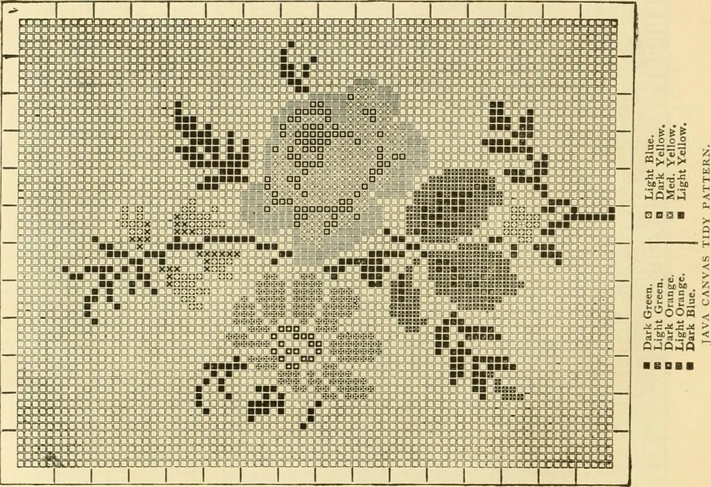 An illustration from Ladies' fancy work .., 1885, leaf 78