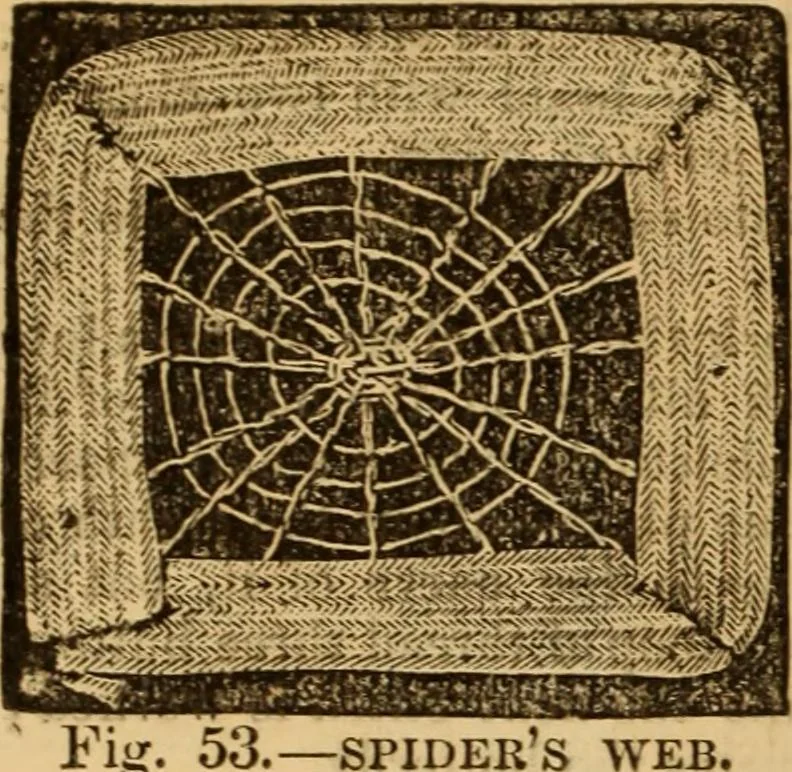 An illustration from The ladies' guide to needle work, embroidery, etc ... : being a complete guide to all kinds of ladies' fancy work, 1877, leaf 59
