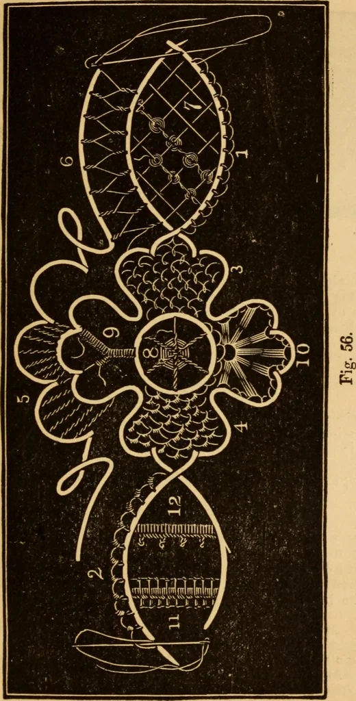 An illustration from The ladies' guide to needle work, embroidery, etc ... : being a complete guide to all kinds of ladies' fancy work, 1877, leaf 60