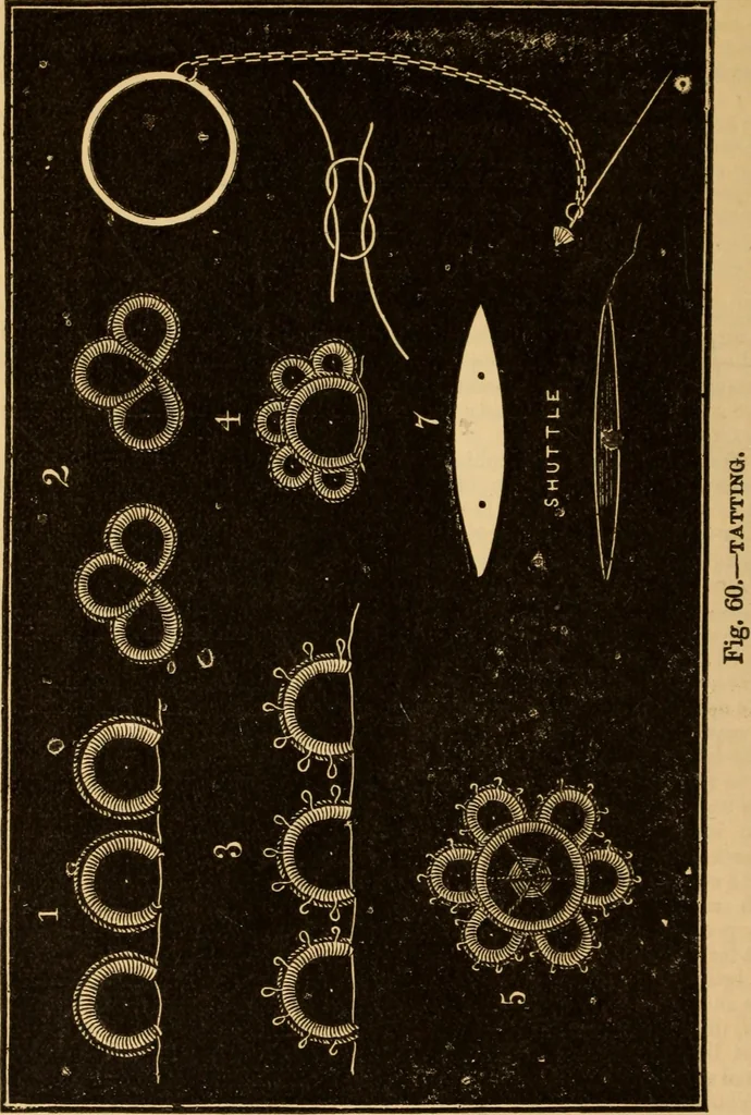 An illustration from The ladies' guide to needle work, embroidery, etc ... : being a complete guide to all kinds of ladies' fancy work, 1877, leaf 69