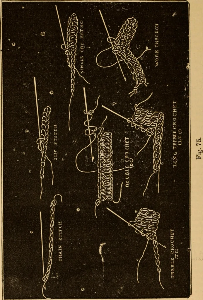 An illustration from The ladies' guide to needle work, embroidery, etc ... : being a complete guide to all kinds of ladies' fancy work, 1877, leaf 97