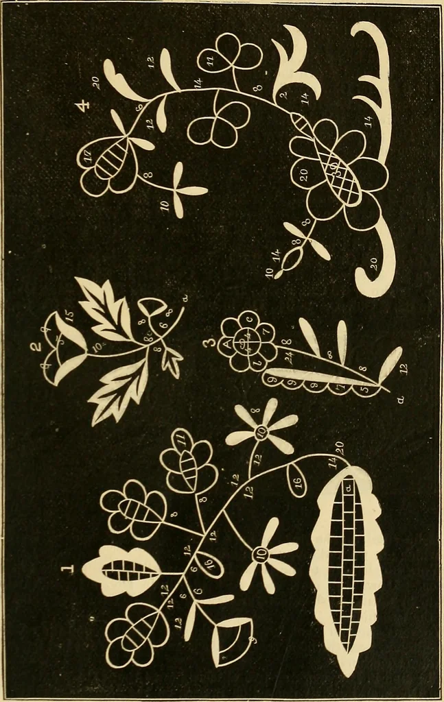 An illustration from The ladies' guide to needle work, embroidery, etc. : being a complete guide to all kinds of ladies' fancy work, 1877, leaf 104