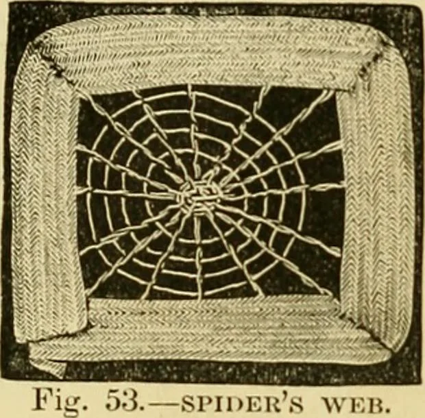 An illustration from The ladies' guide to needle work, embroidery, etc. : being a complete guide to all kinds of ladies' fancy work, 1877, leaf 59