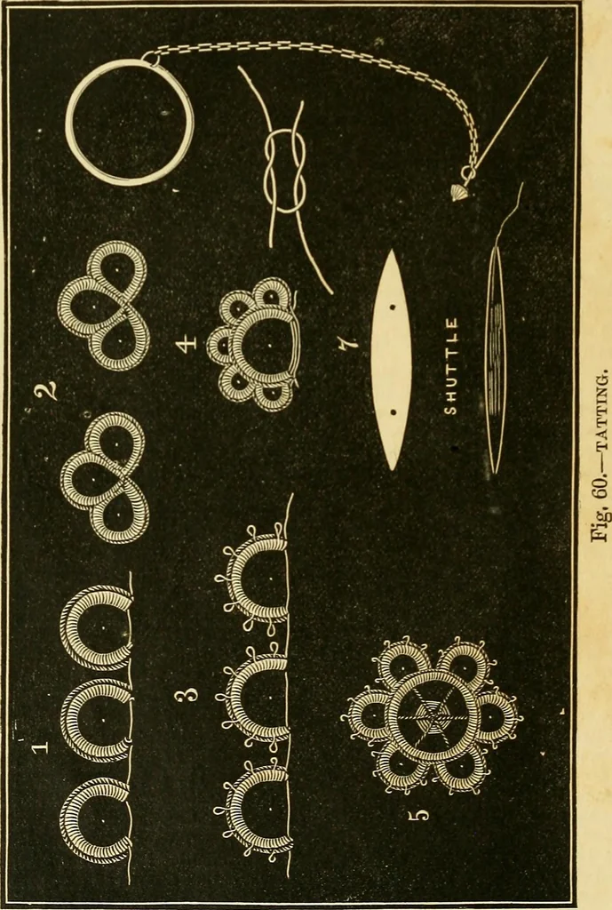 An illustration from The ladies' guide to needle work, embroidery, etc. : being a complete guide to all kinds of ladies' fancy work, 1877, leaf 69